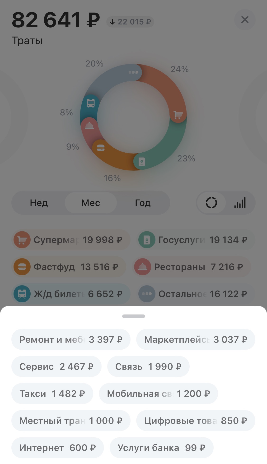 Расходы в апреле