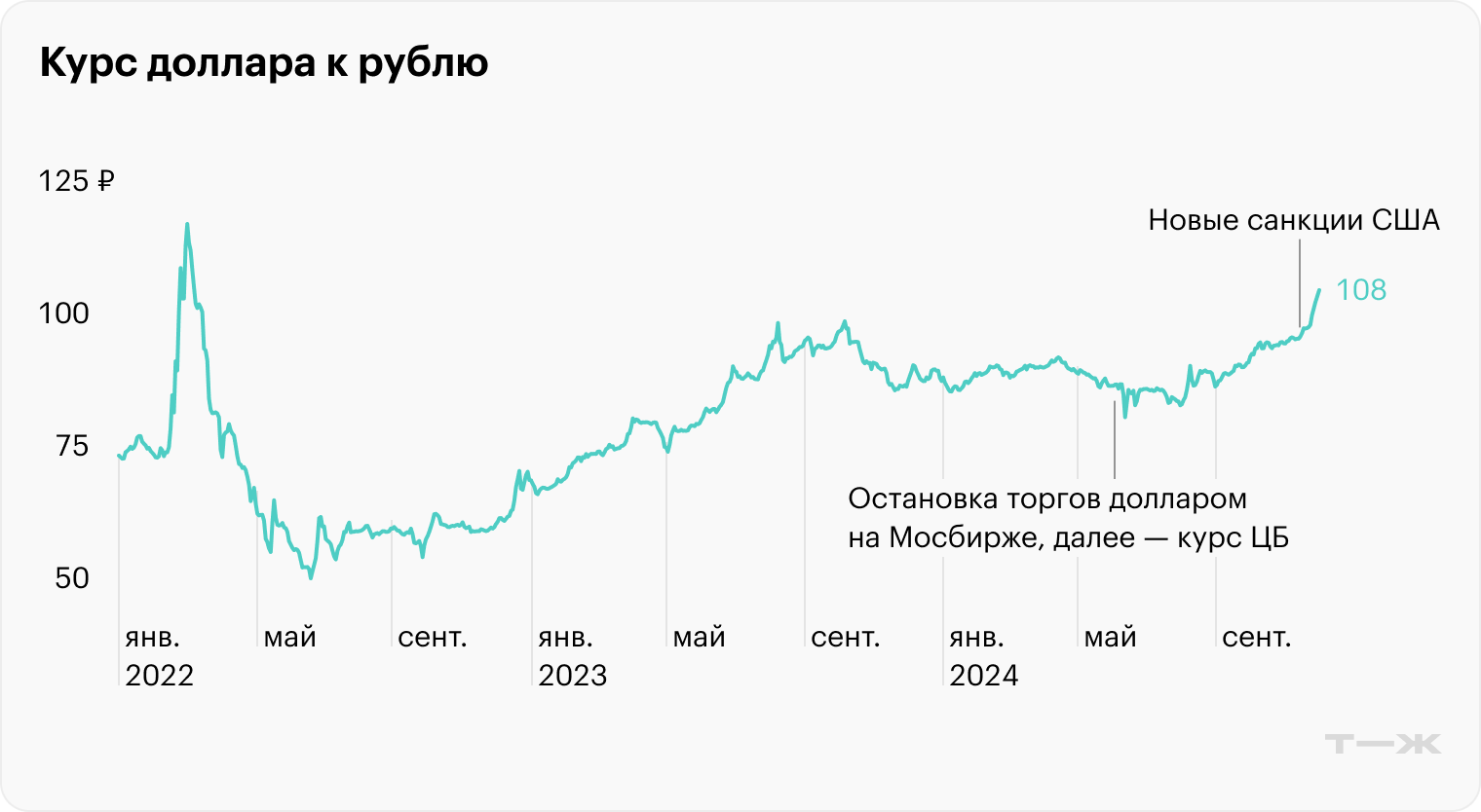 Источник: данной Мосбиржи и данной ЦБ