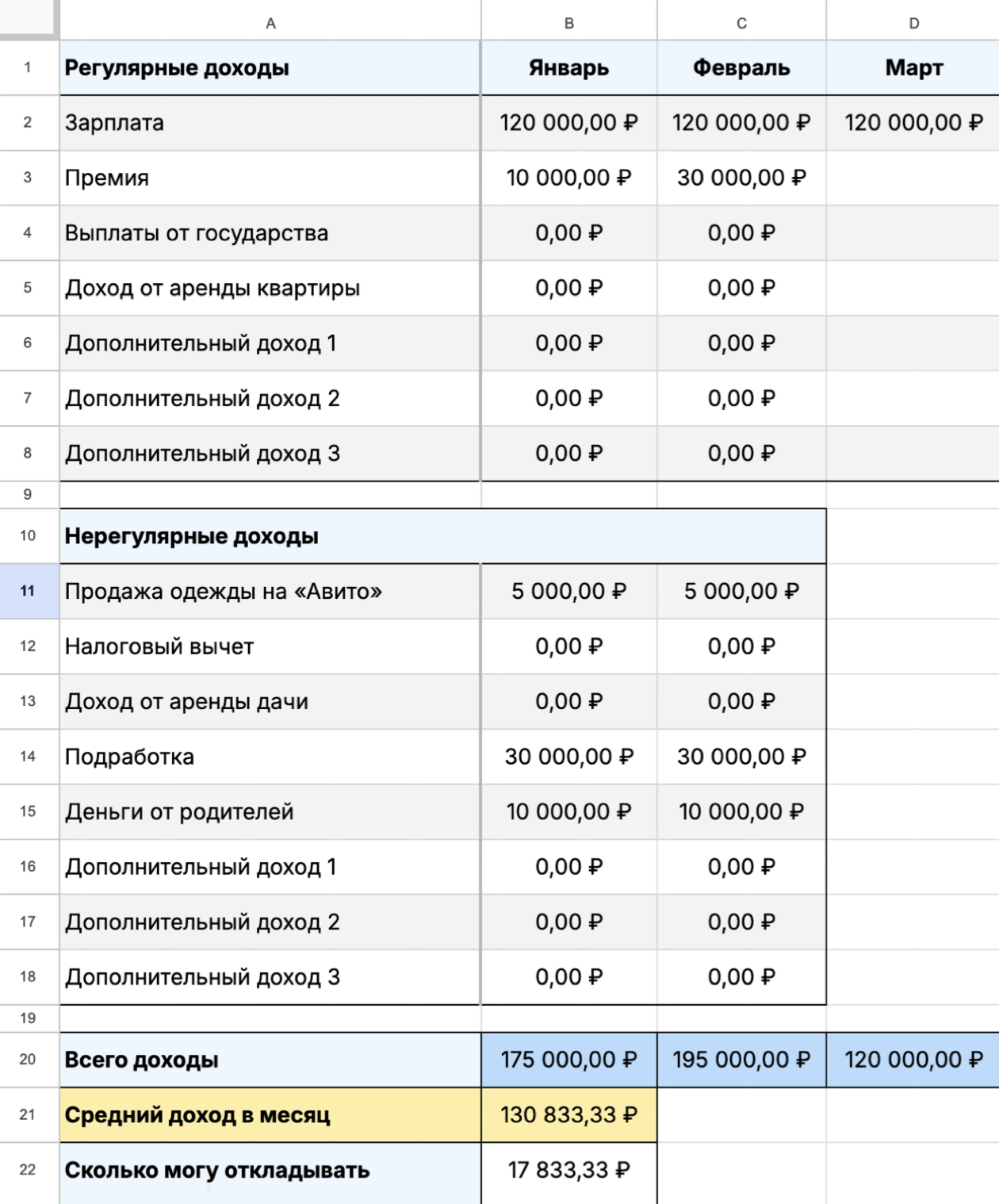 Пример заполнения разделов с регулярными и нерегулярными доходами. В таблице можно добавить свой доход в каждый месяц в течение прошедшего года — вы можете сократить этот период до 3⁠—⁠6 месяцев, удалив лишние столбцы. Переименовывайте ячейки, если это необходимо. В ячейке «Средний доход в месяц» автоматически рассчитывается примерная сумма дохода