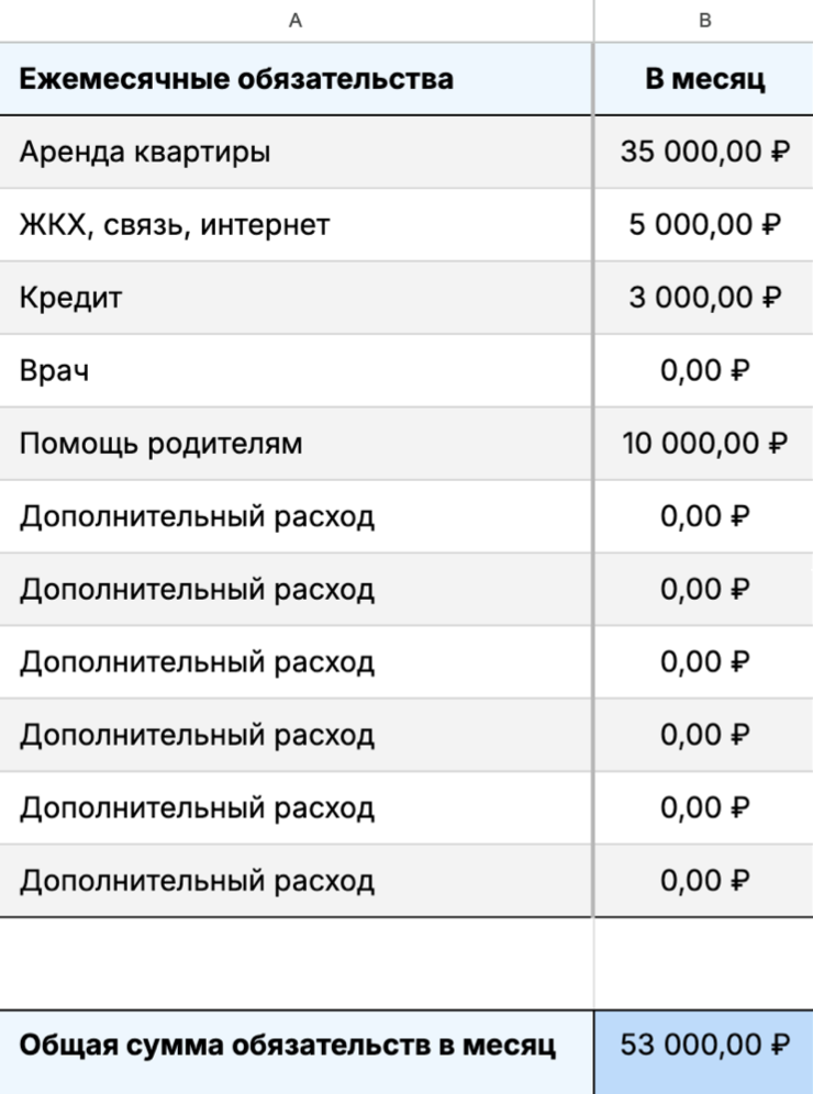 Вы можете переименовывать графы и добавлять любые дополнительные расходы. В анализе используйте данные за прошедшие месяцы из аналитики банковских приложений или приложений для учета финансов. Если сложно установить точные суммы, вносите приблизительные