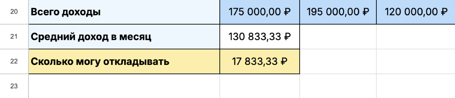Когда вы заполните лист «Оцениваем расходы и обязательства», на первом листе таблица автоматически посчитает, сколько вы можете откладывать с текущими доходами и расходами