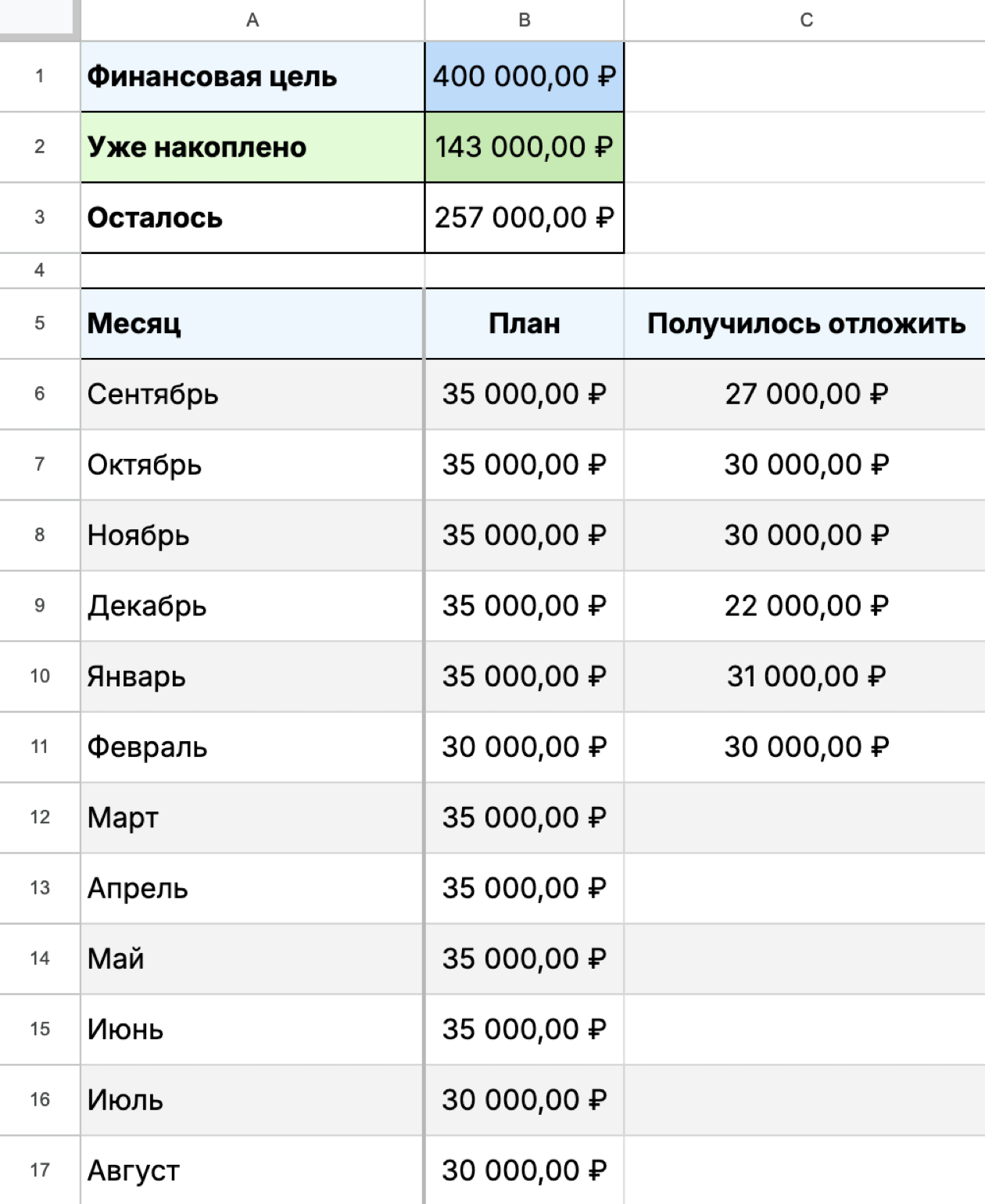 План накоплений тоже удобно вести в таблице