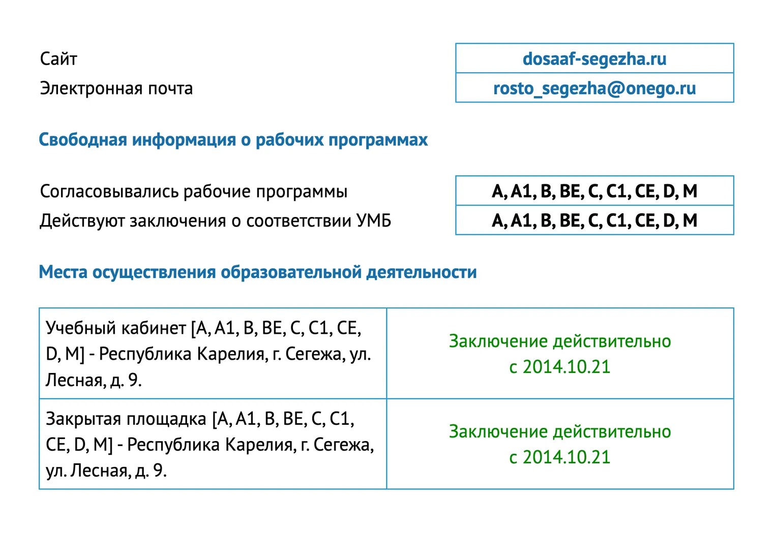 Все в порядке, заключение действительно с 21.10.2014 — и нет срока, когда оно теряет силу