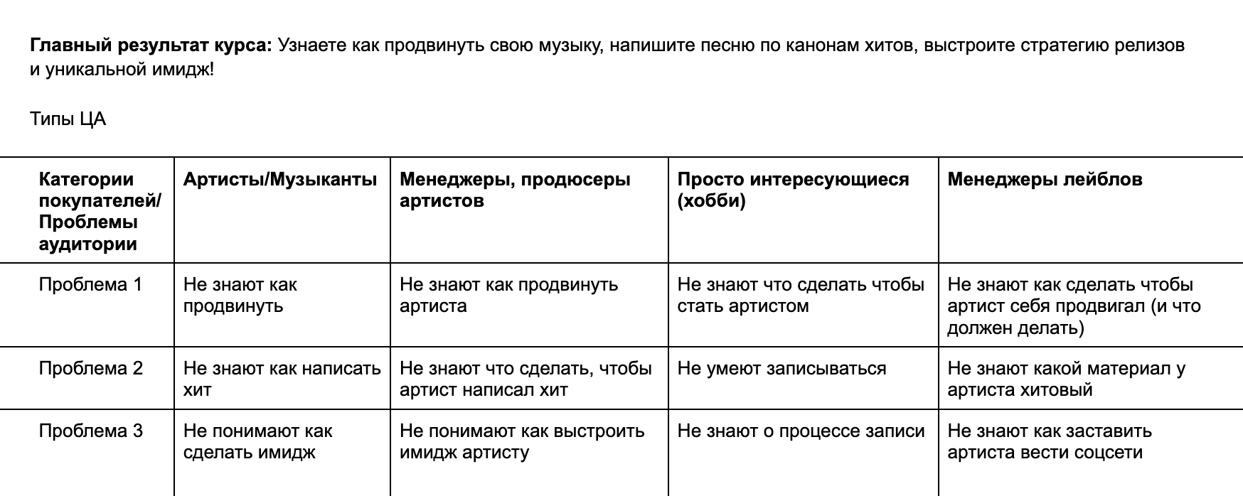 План, по которому я собирал программу: с результатом и целевыми аудиториями