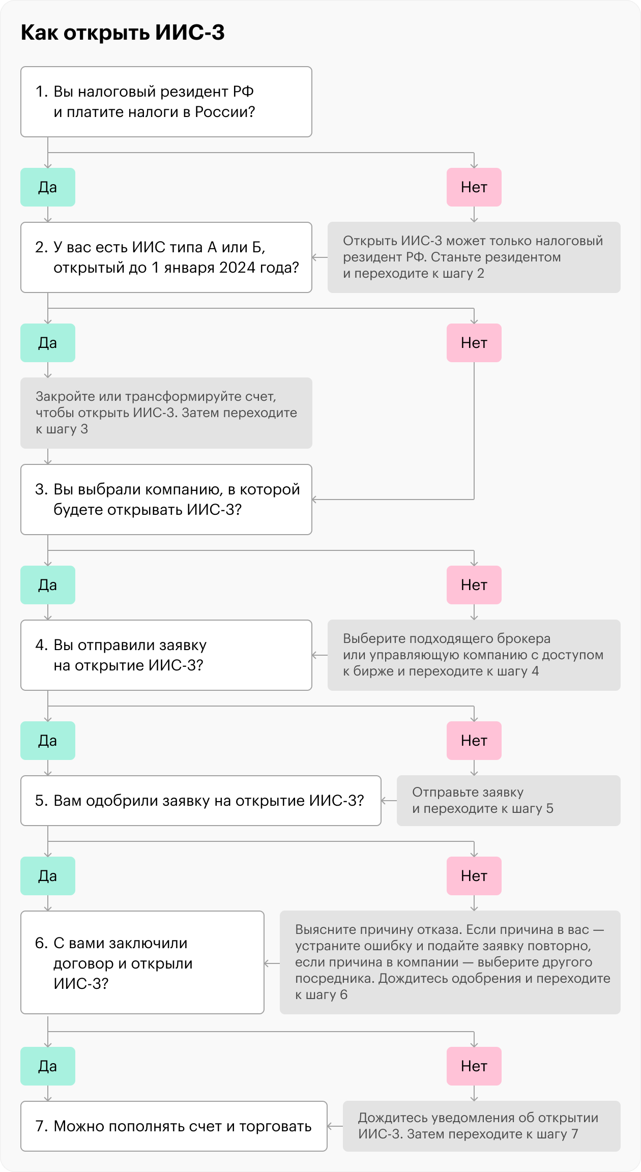 Вы можете сохранить эту схему в формате PDF на свое устройство, а также отправить себе в телеграм-сообщении