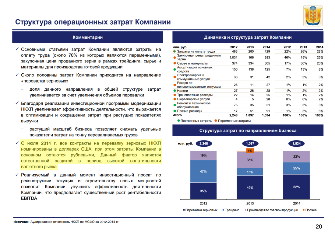 Презентация НКХП в ноябре 2015 года, стр. 20
