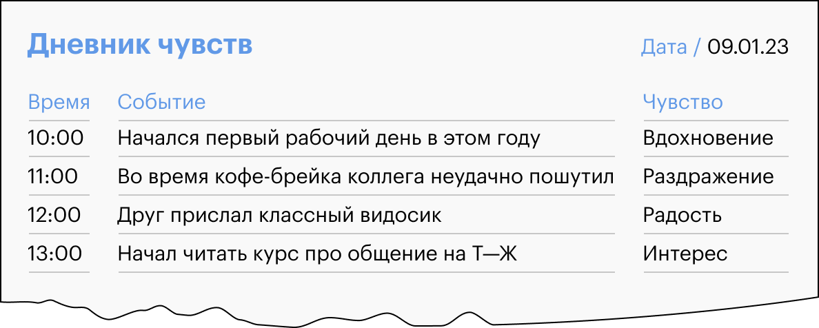 Это один из вариантов дневника чувств. Его можно вести прямо в табличках, а можно писать от руки в блокноте — как вам удобно