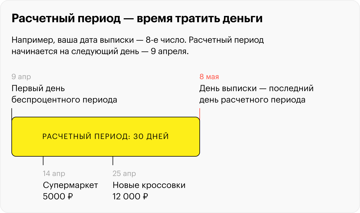 Урок 3. Как работает беспроцентный период