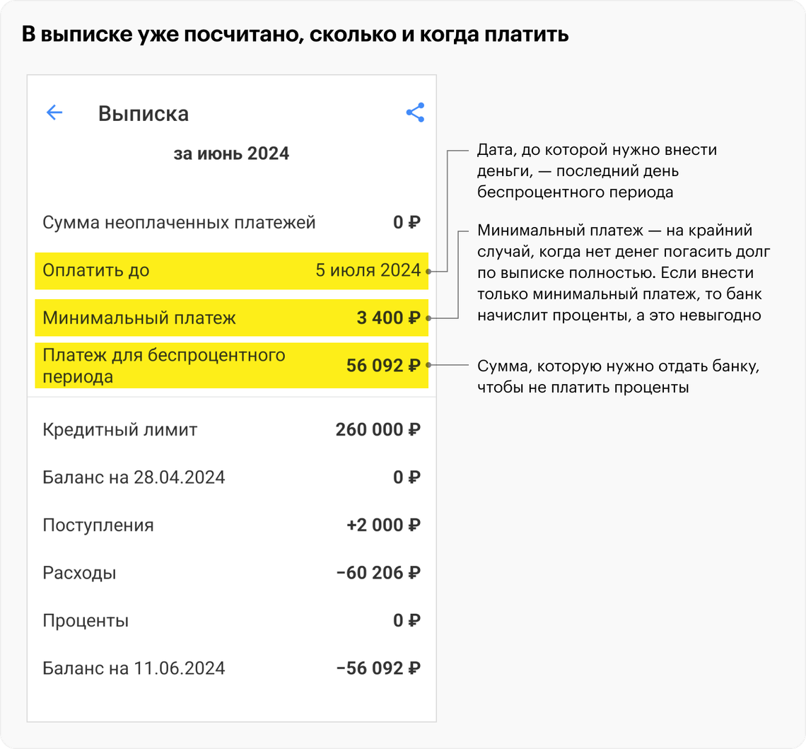 Беспроцентный период по кредитной карте: что это, как работает, виды и условия