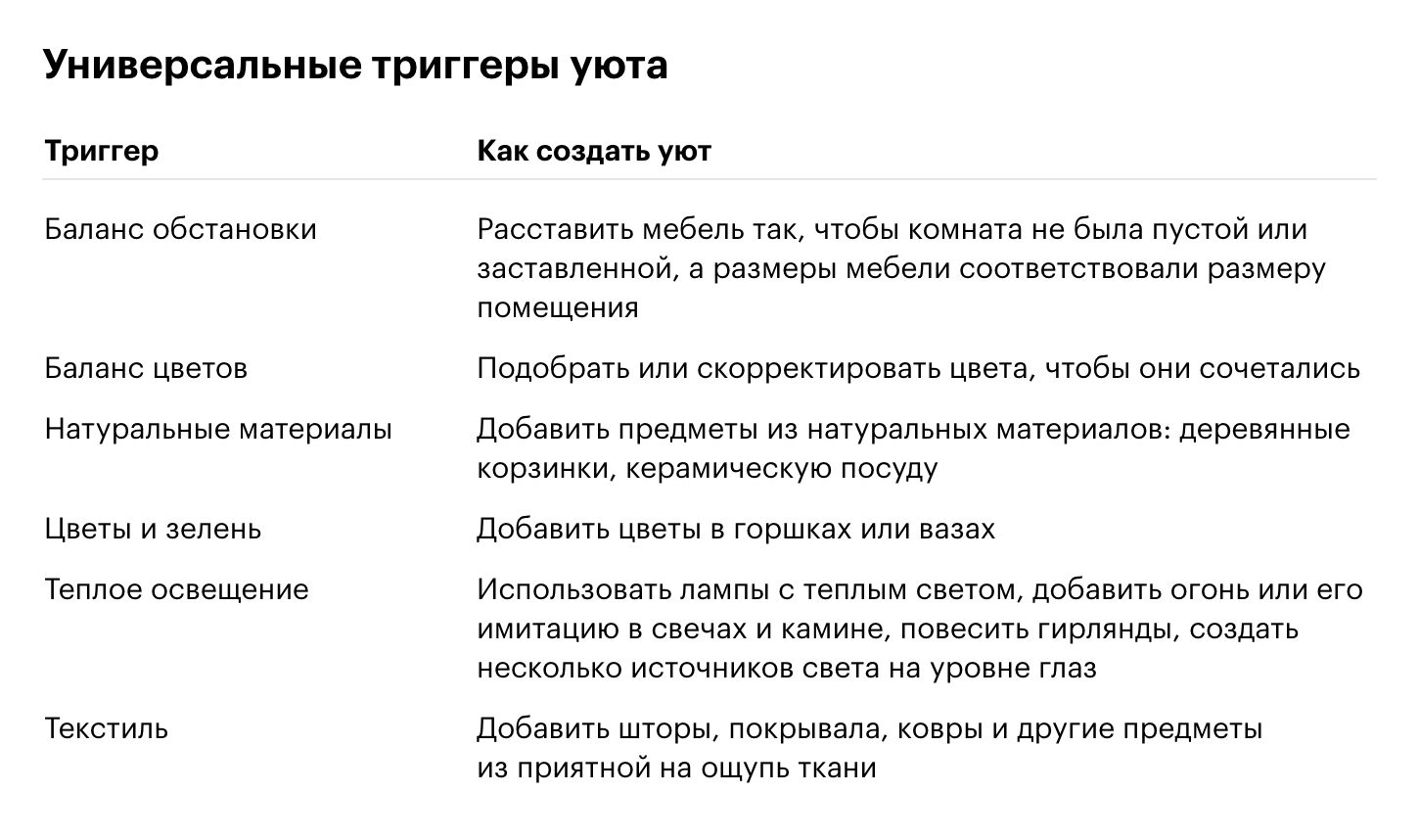 Еще помогаем понять, каких универсальных и индивидуальных триггеров уюта может не хватать в вашей квартире