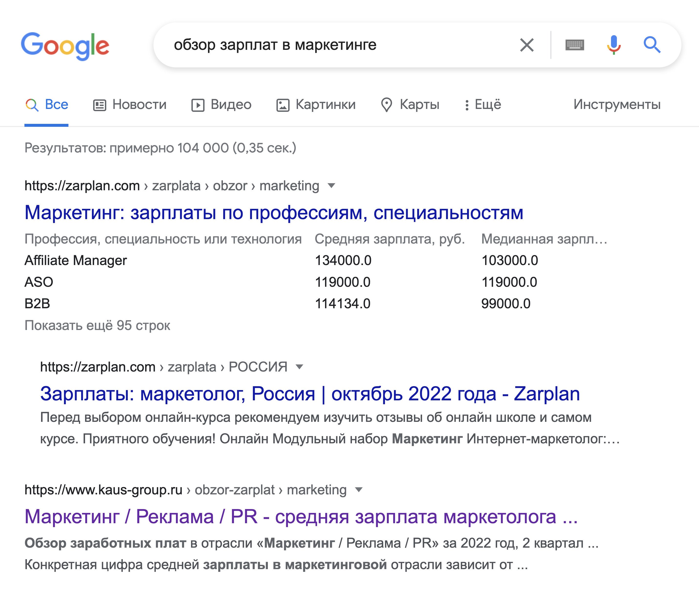 Чтобы найти обзор зарплат, так и вбейте в поисковике: «обзор зарплат», «обзор зарплата + профессия», «обзор зарплаты + сфера». Наш Петя будет искать «обзор зарплат в маркетинге»