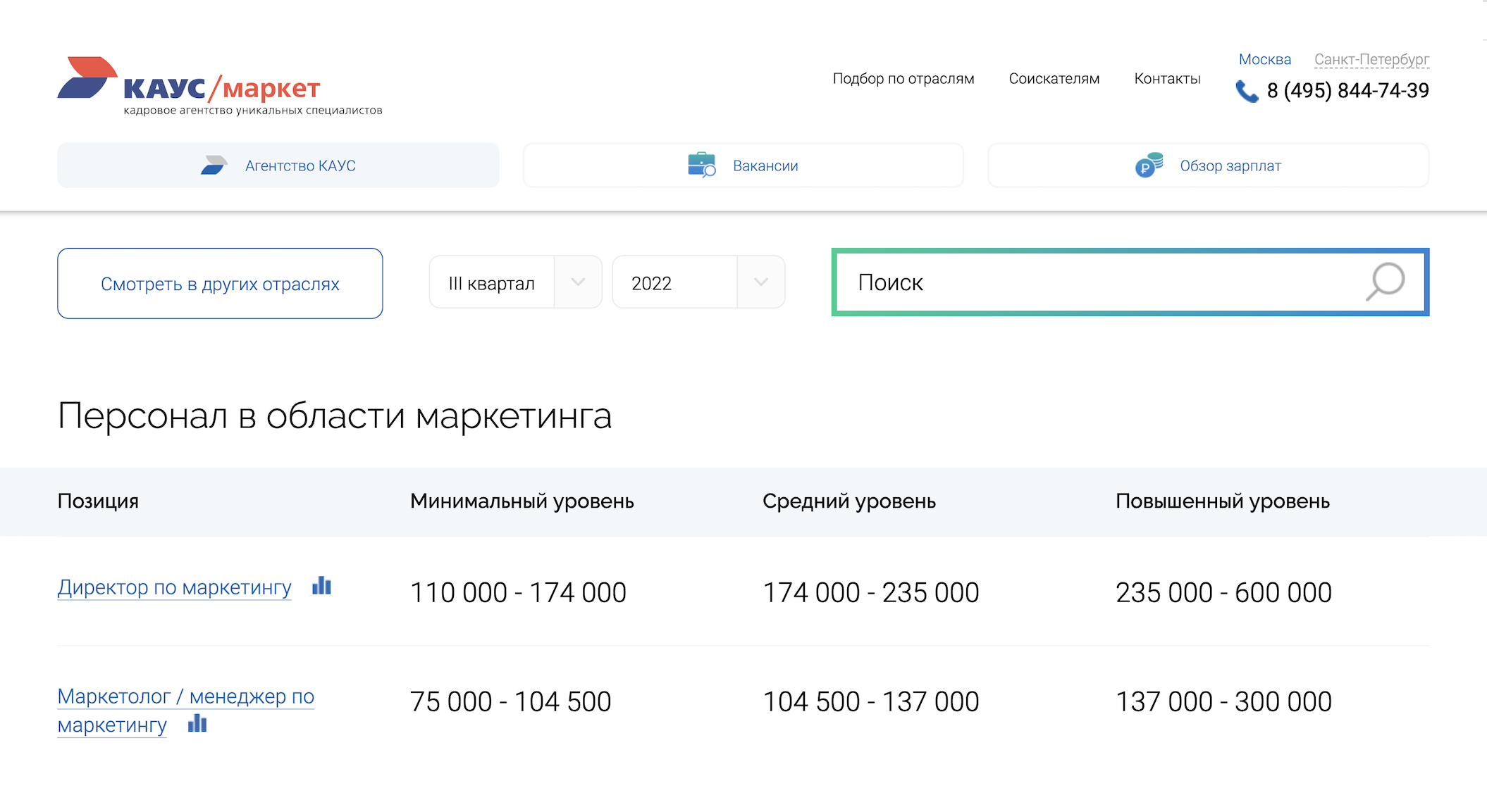 А в этом обзоре есть и средняя, и минимальная, и повышенная зарплаты