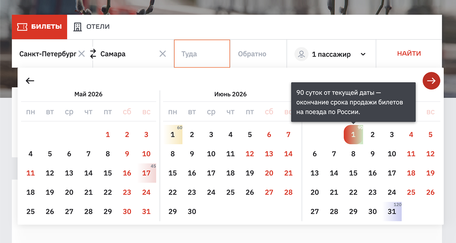 При выборе направления на сайте РЖД отображаются доступные периоды