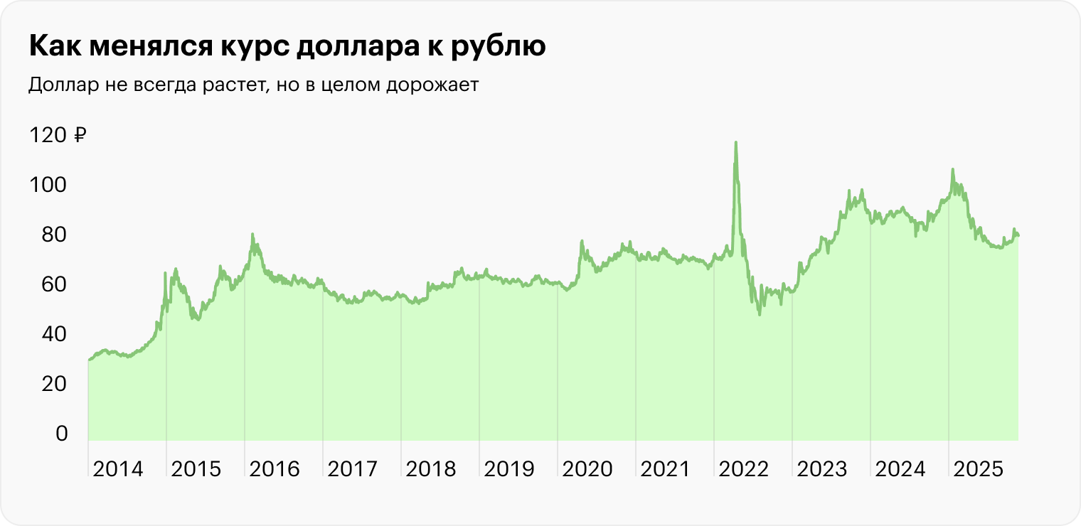 В кризис доллар может быстро вырасти. Поведение евро и юаня может немного отличаться, но принципиальная разница вряд ли будет. Источник: ЦБ РФ