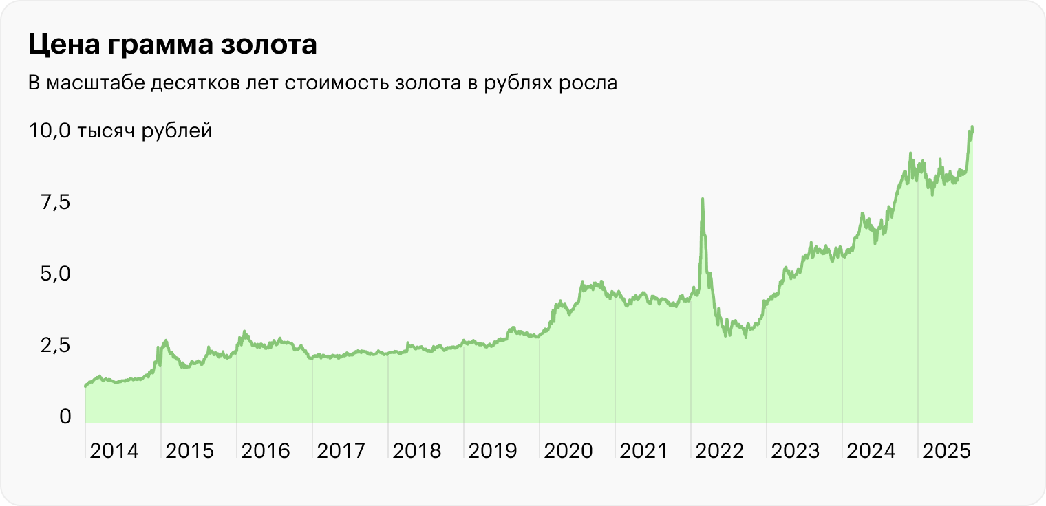 Источник: ЦБ РФ