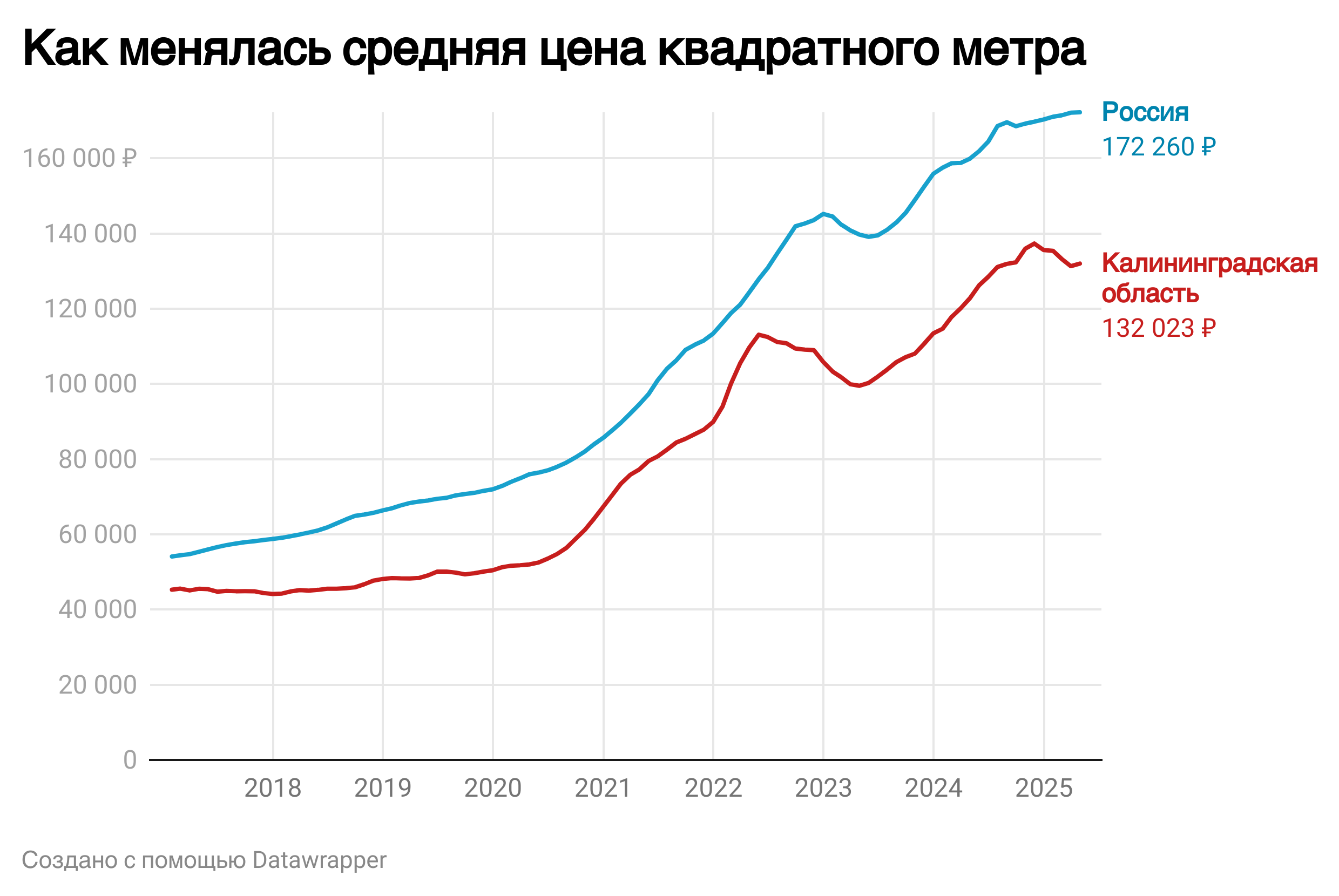 Источник: sberindex.ru