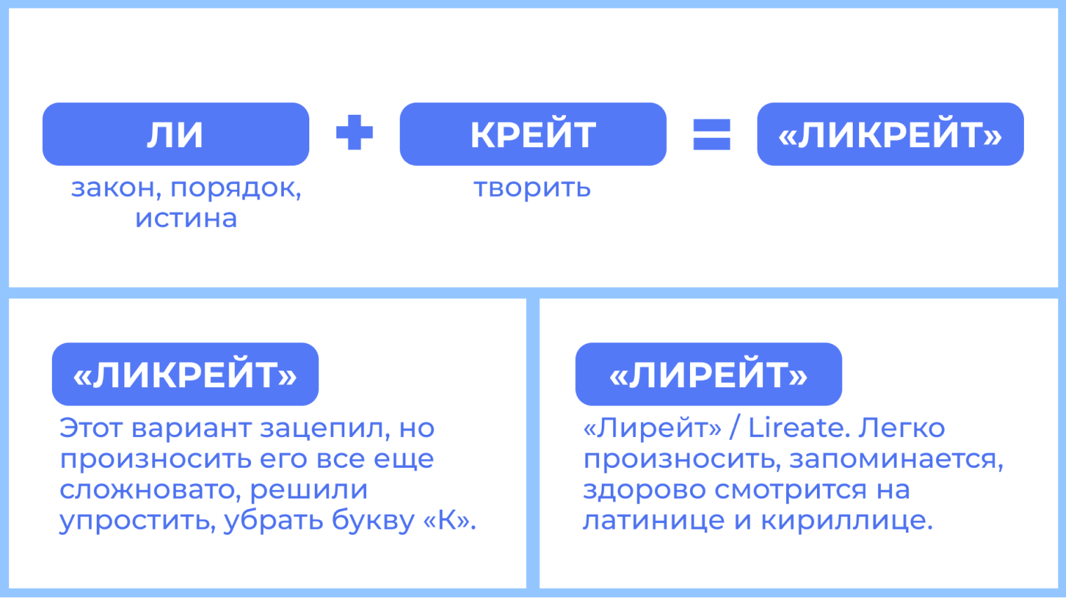 Процесс работы над вариантом, который нам понравился больше всего