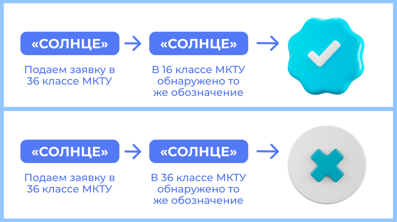 В одном классе не может быть одинаковых названий