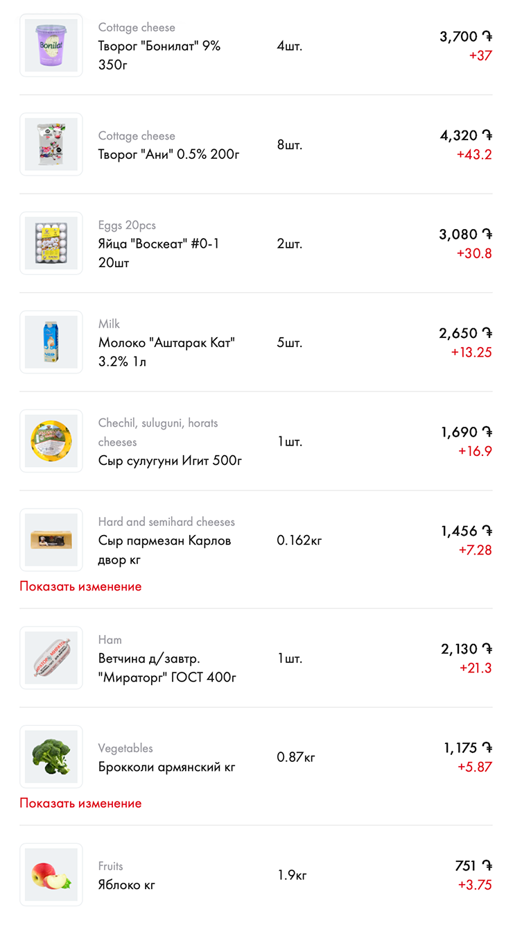 Часть закупки для завтраков: молоко и яйца для блинов, ветчина и сыр для начинки, творог и пармезан для сырников, брокколи и яблоки для других блюд