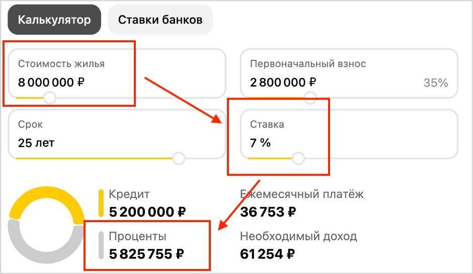 Скриншот ипотечного калькулятора с сайта Яндекс