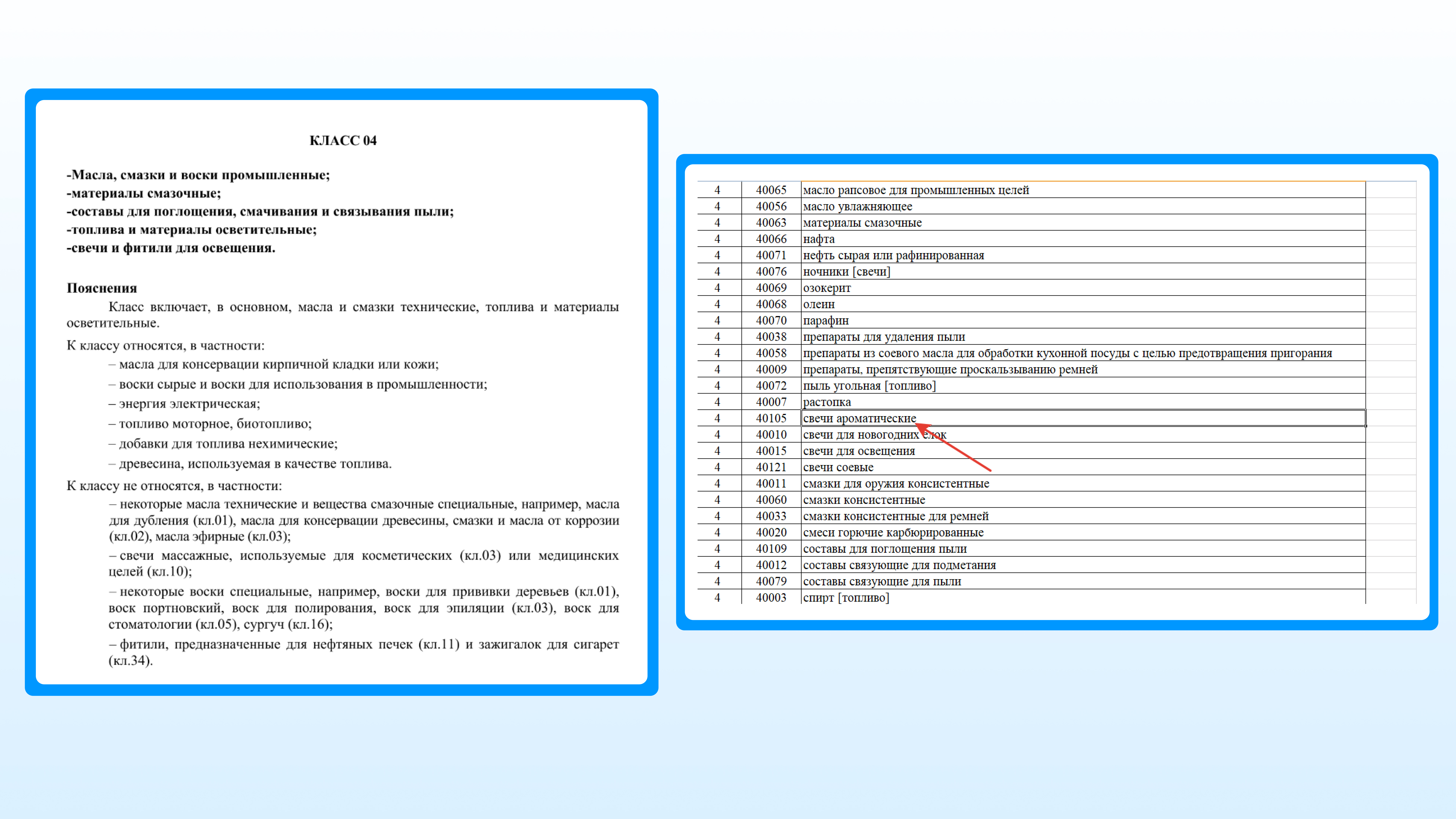 Поименный перечень товаров и услуг
