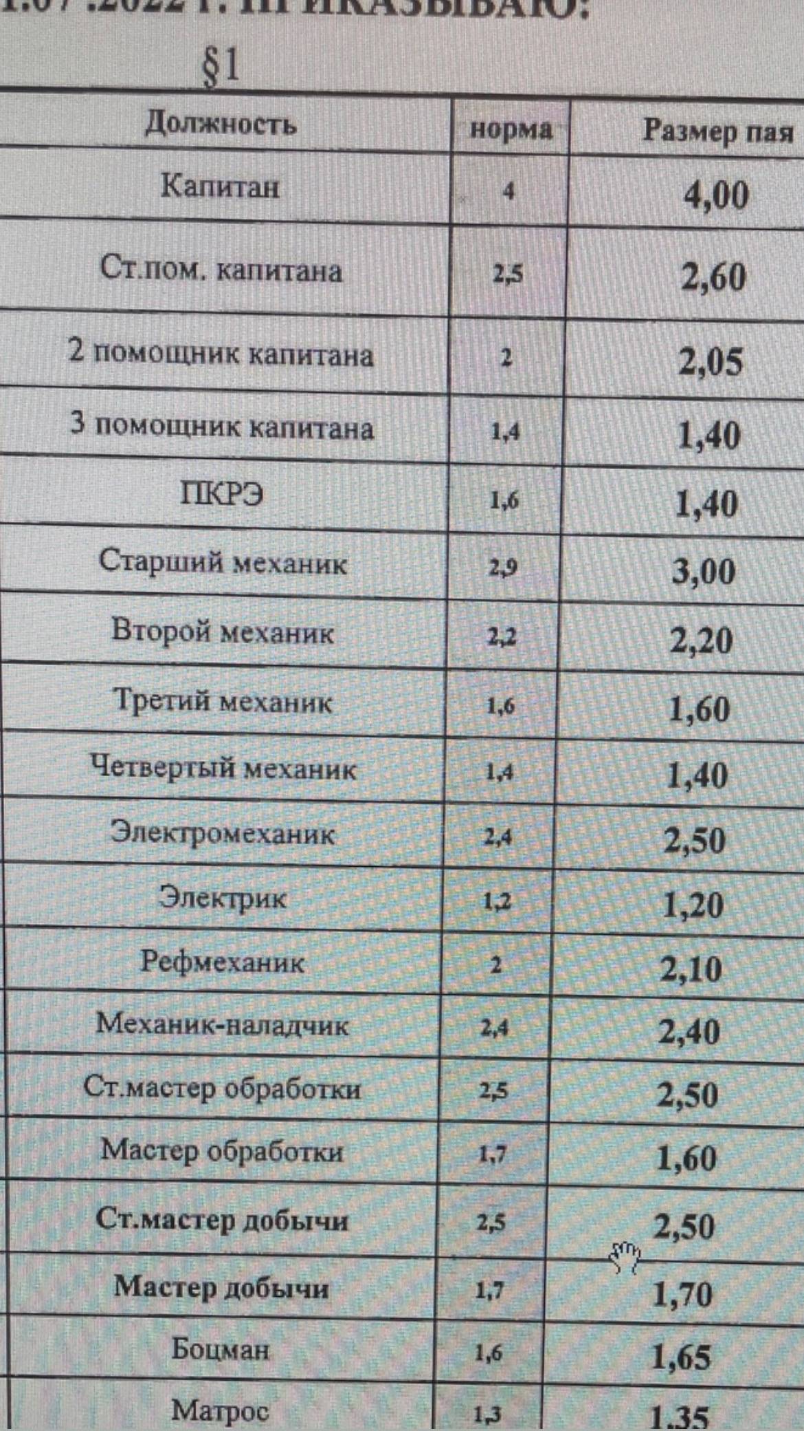 «Холодильник забит колбасой и сырами»: как я работаю моряком и получаю 250  000 ₽ в месяц