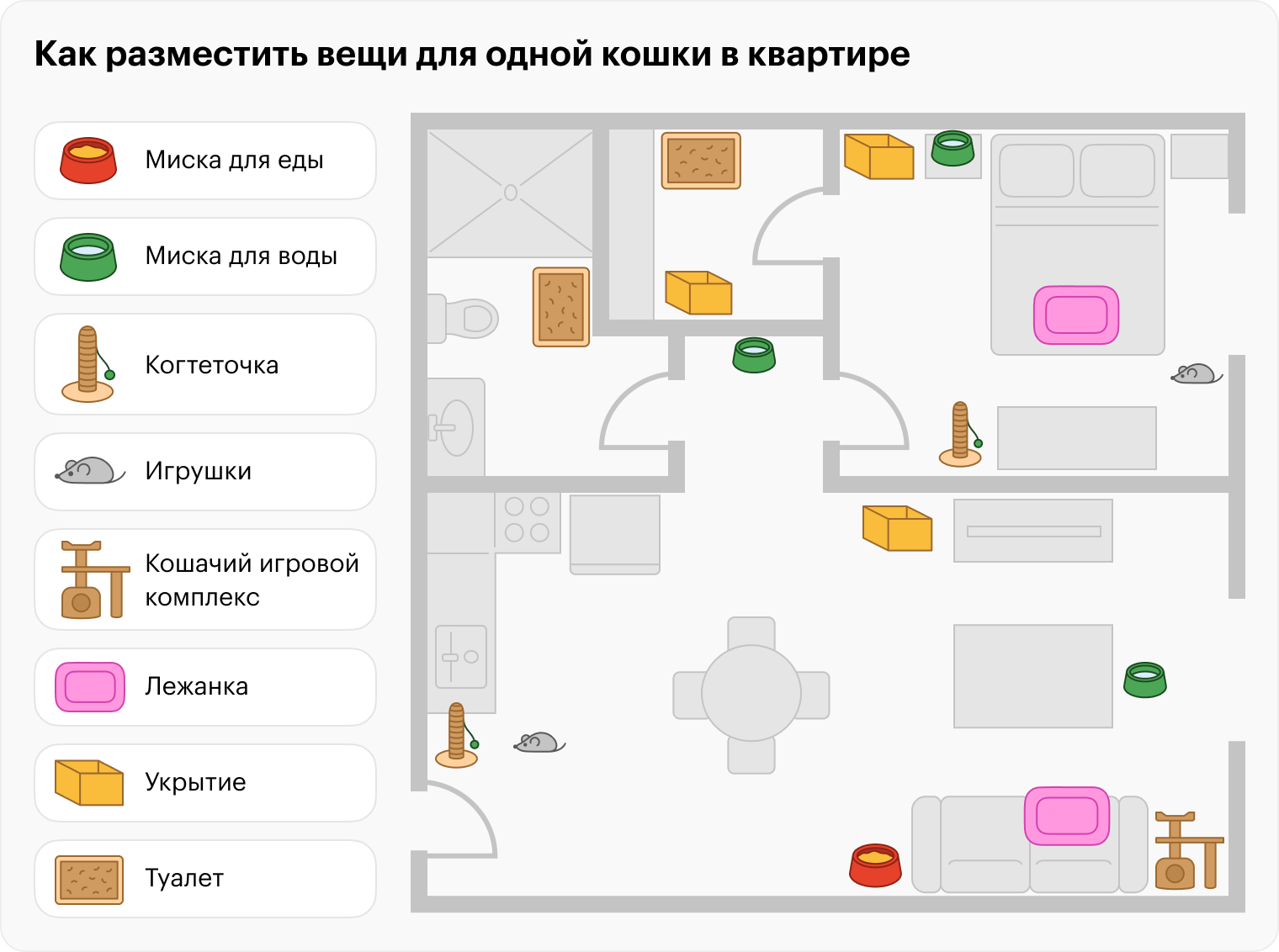 Во втором уроке мы показывали, как можно разместить вещи для кошки в однокомнатной квартире. Миски для воды можно поставить в спальне, в коридоре и гостиной
