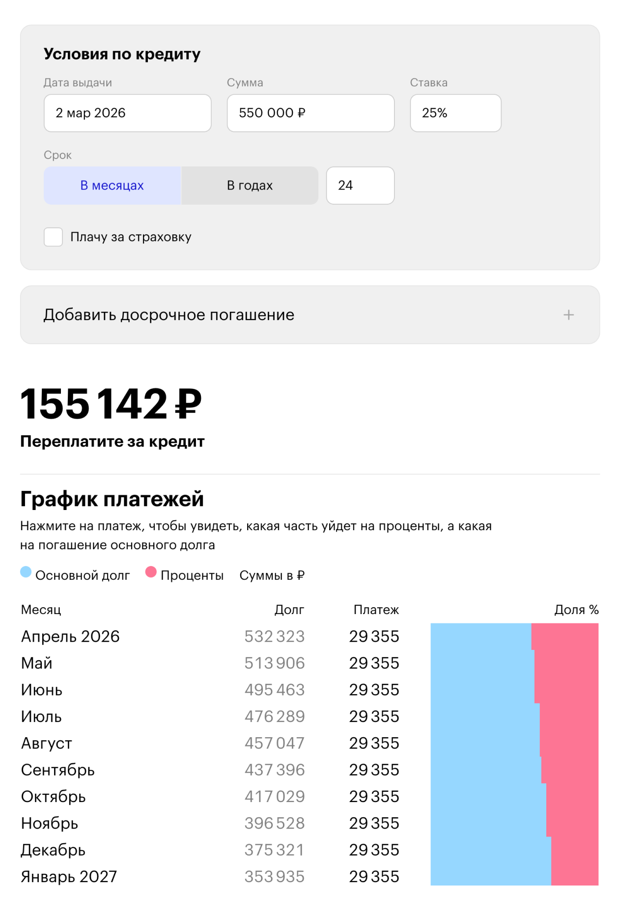 На кредитном калькуляторе Т⁠—⁠Ж можно не только посчитать ежемесячные платежи по кредиту, но и увидеть, как будет увеличиваться доля погашения основного долга по сравнению с уплатой процентов
