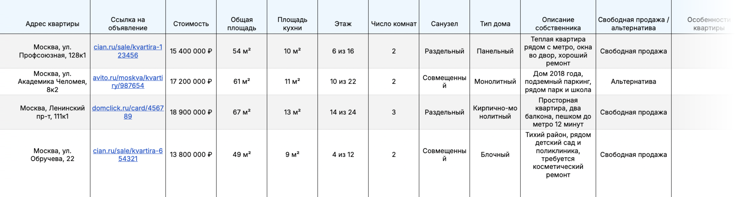 Пример заполнения таблицы