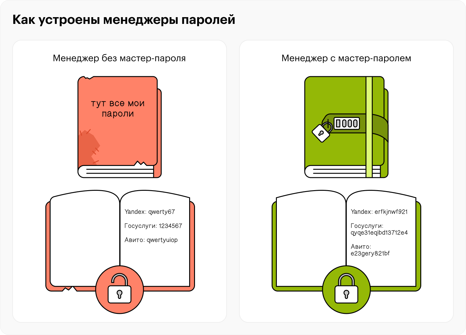 Мастер-пароль работает как кодовый замок для блокнота. Без него записи видны всем, а с ним доступ есть только у вас