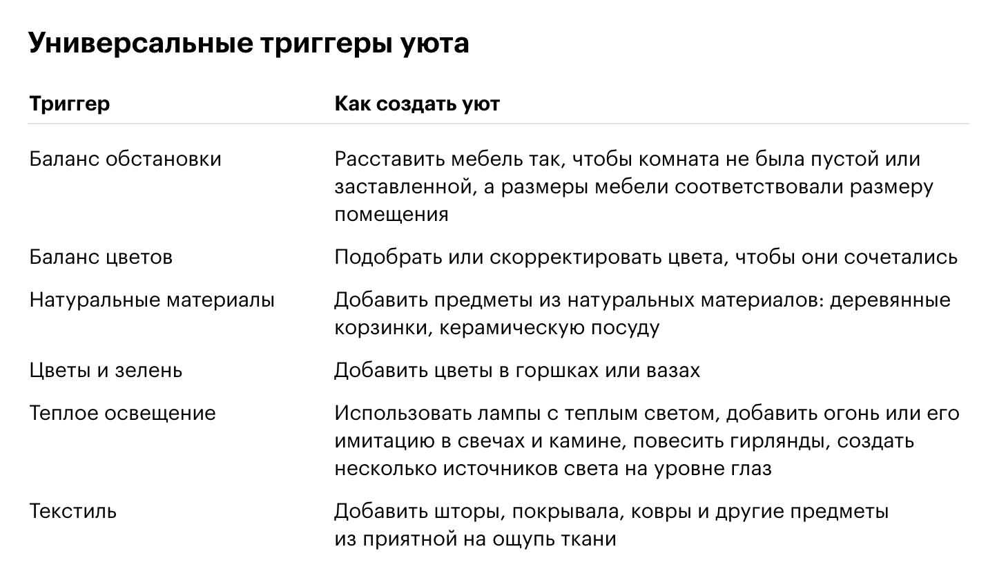 В пятом уроке курса про расхламление и хранение вещей мы помогаем понять, каких универсальных и индивидуальных триггеров уюта может не хватать в вашей квартире