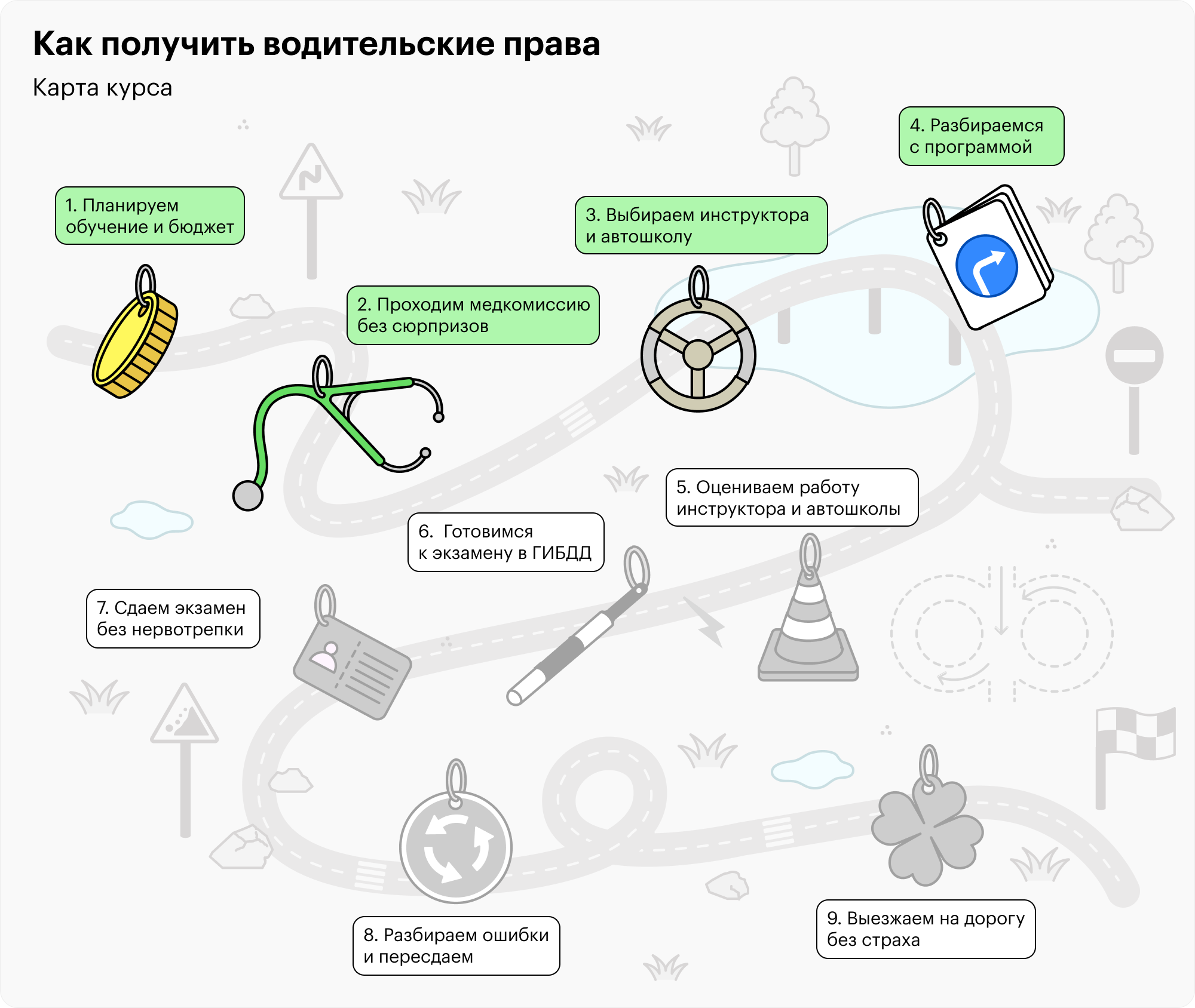 Когда определились с инструктором и автошколой, самое время разобраться с программой