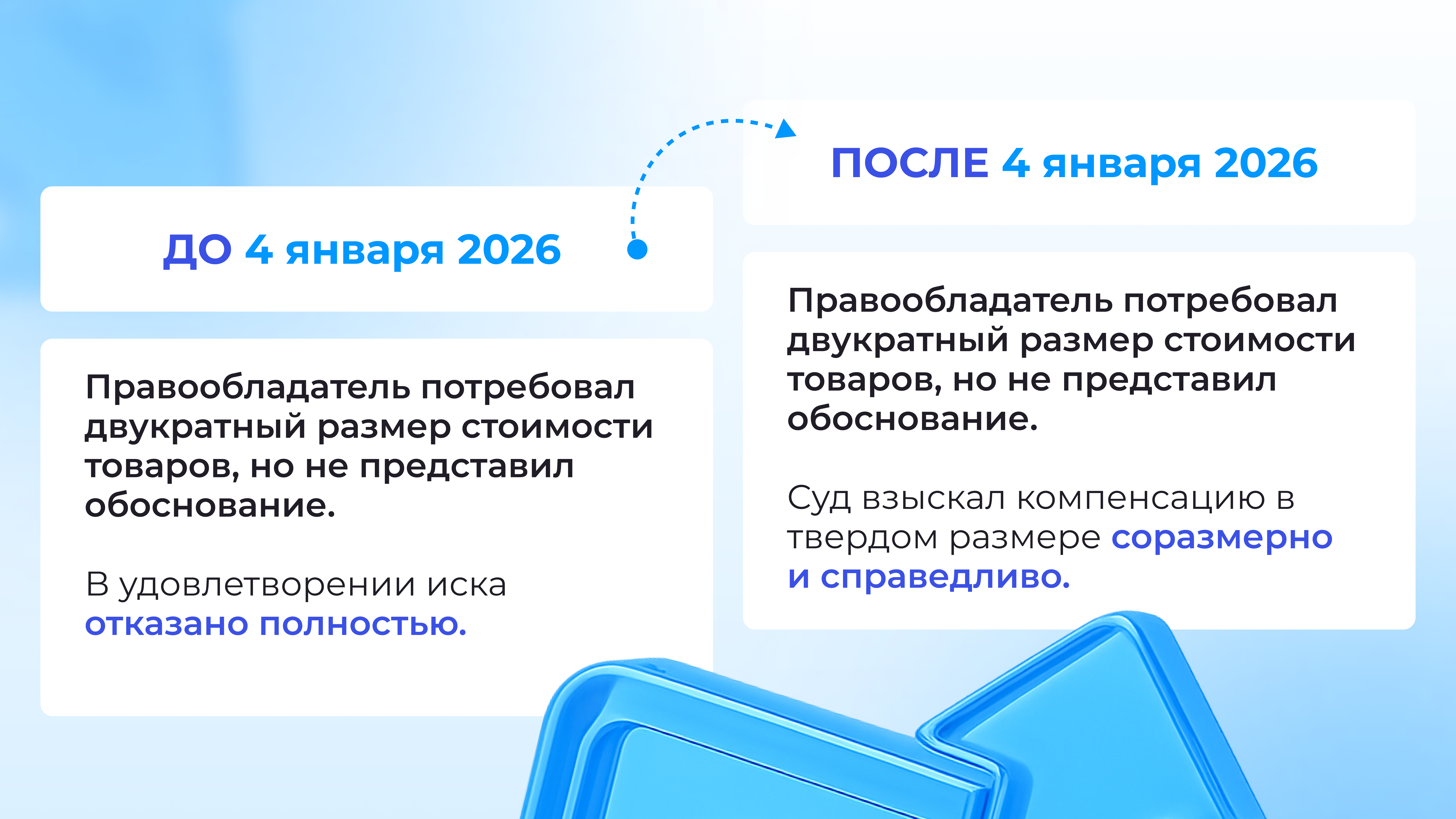 Так должна измениться тактика судов в связи с изменениями закона