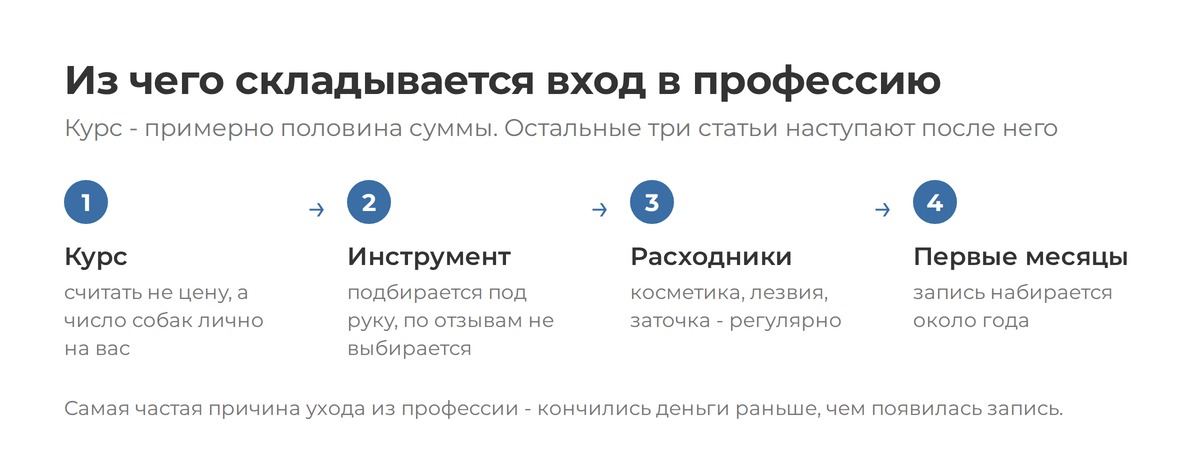 Четыре статьи расходов при смене профессии: курс — только первая