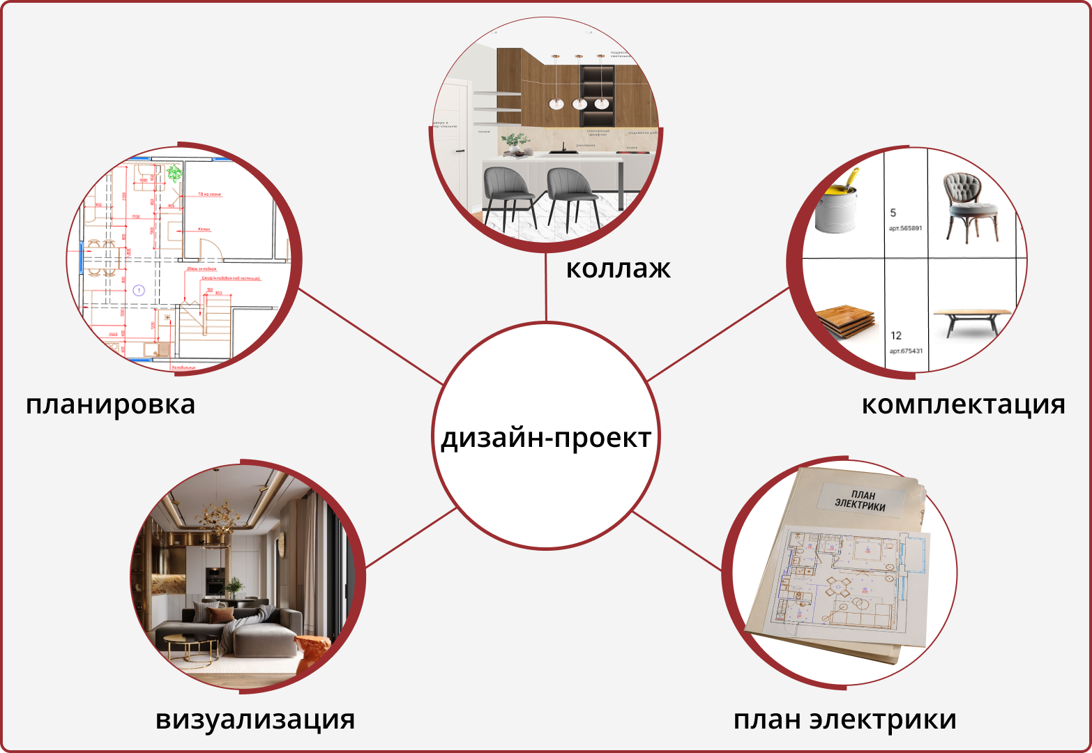Состав дизайн-проекта студии