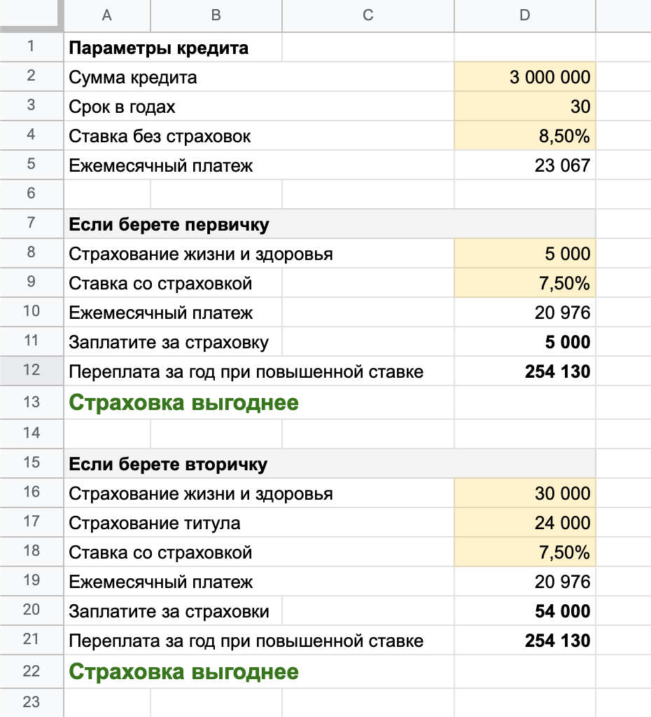 Урок 5. Выходим на сделку