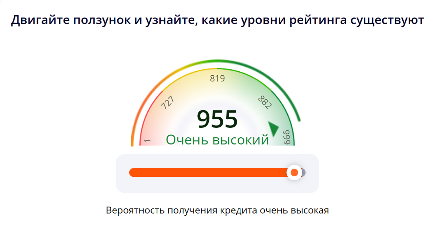 В «Скоринг-бюро» рейтинг того же человека выглядит иначе