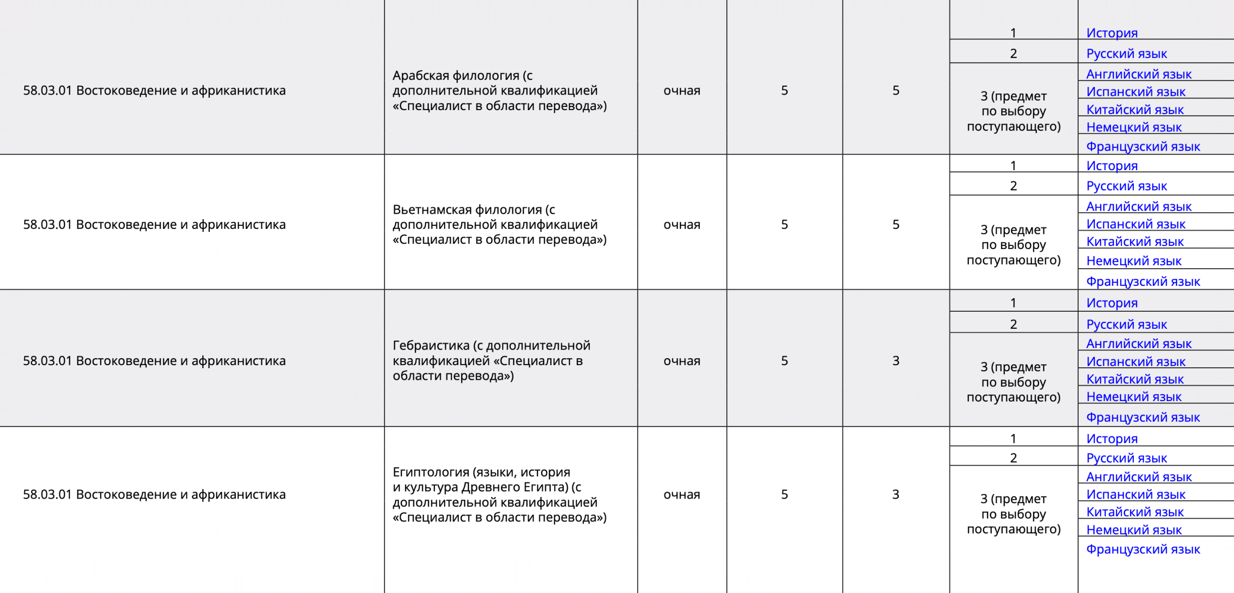 У СПбГУ несколько программ на направлении подготовки 58.03.01 «Востоковедение и африканистика». Подать документы можно на все — это все равно засчитают как одну специальность