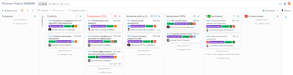На регулярных встречах мы оцениваем, где есть трудности и оперативно их решаем