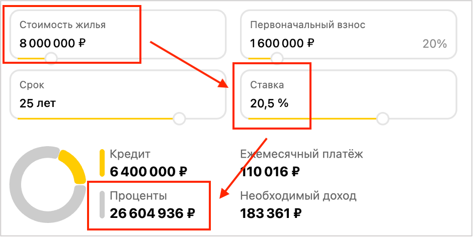 Скриншот ипотечного калькулятора с сайта Яндекс