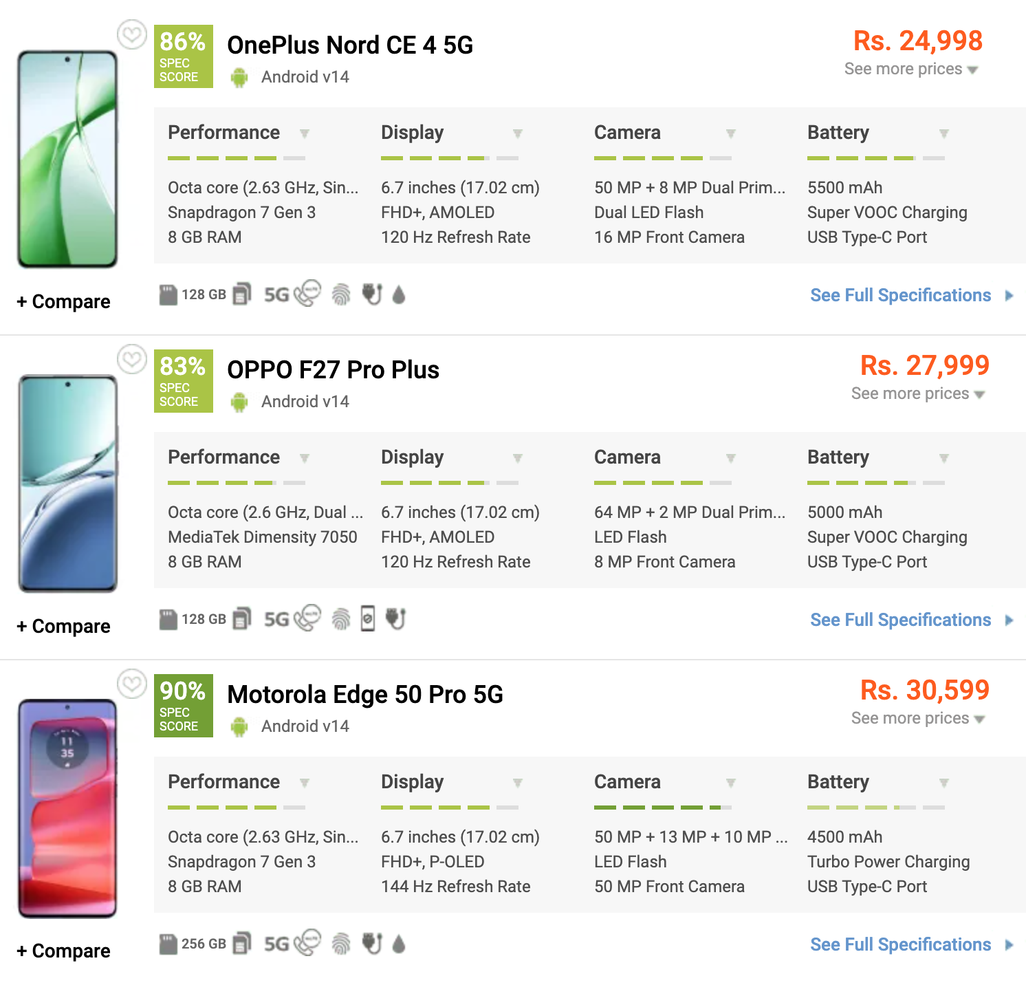 На скриншоте топ популярных смартфонов с 5G для рынка Индии. OnePlus c хорошими оценками стоит около 350 $ при средней зарплате в стране около 200 $. Источник: 91mobiles.com