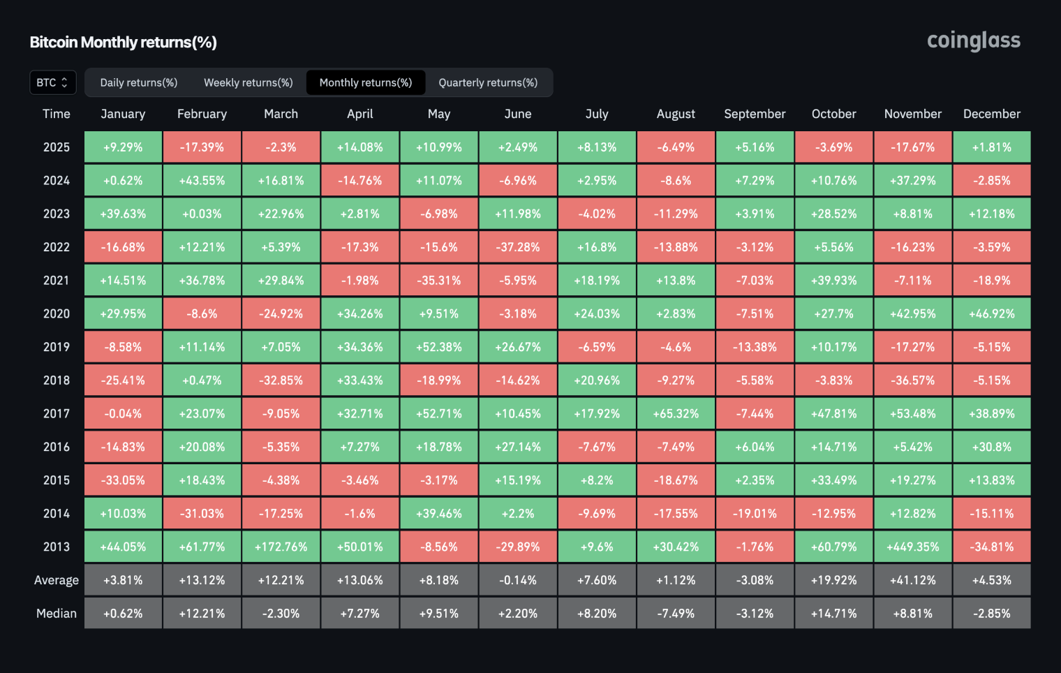 Прогноз курса биткоина на 2026 год: причины рекордного падения, какой будет  цена