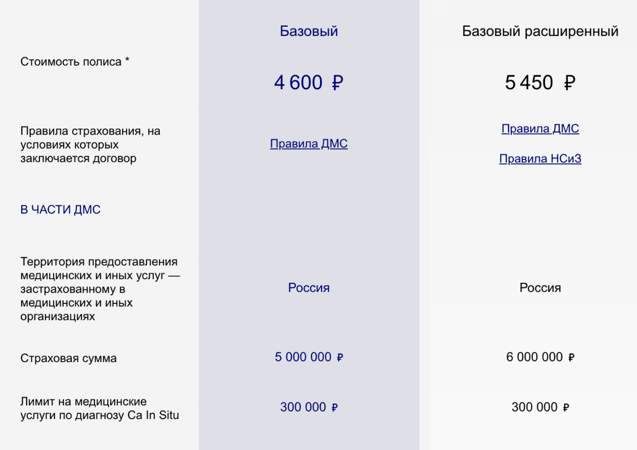 Компания СОГАЗ предлагает купить страховой полис на случай онкозаболевания. На странице подробно указаны условия страхования, стоимость, размеры выплат, есть ответы на частые вопросы страхователей. Это публичная оферта — условия полиса при оформлении должны быть такими же