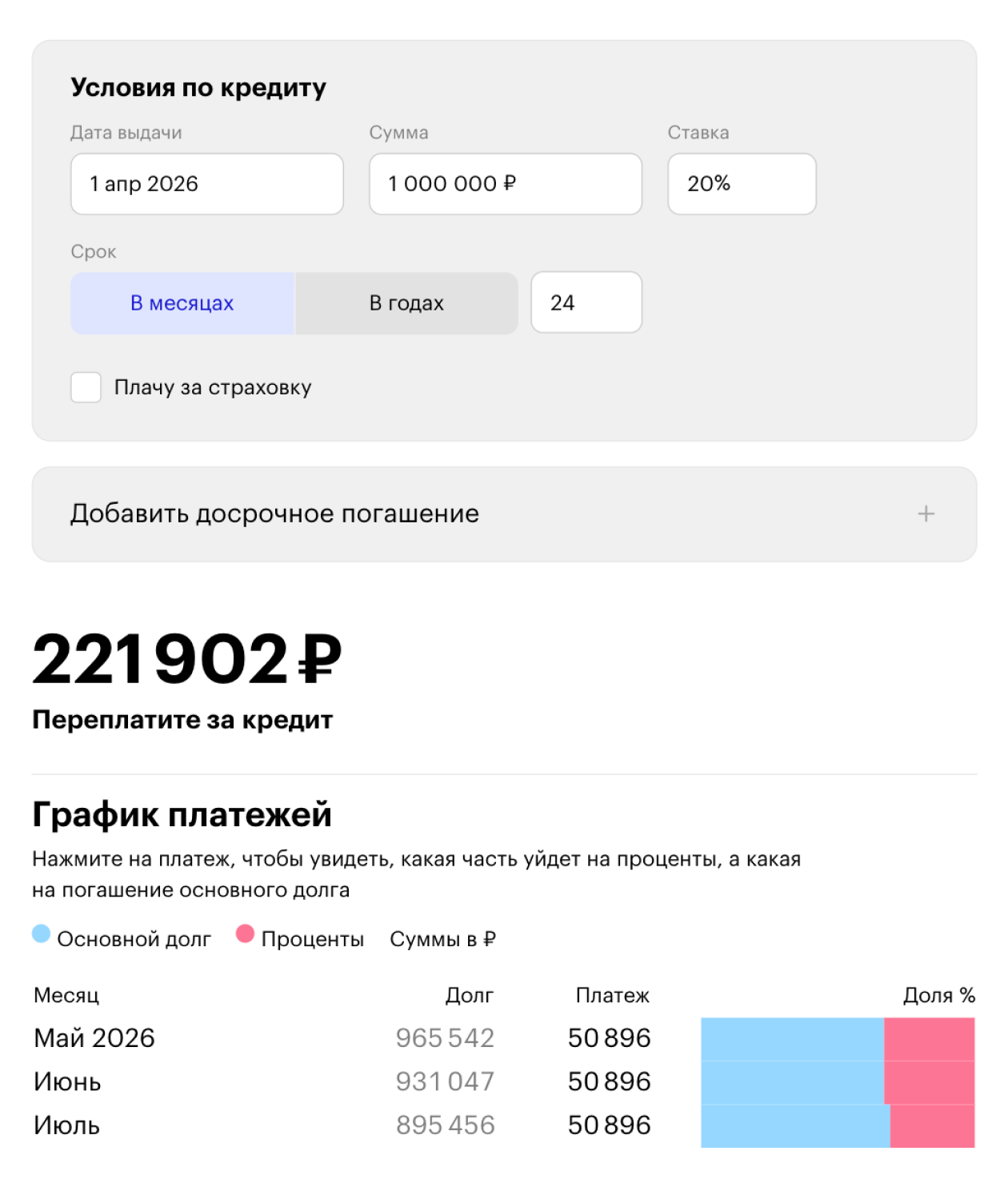 График платежей Сергея