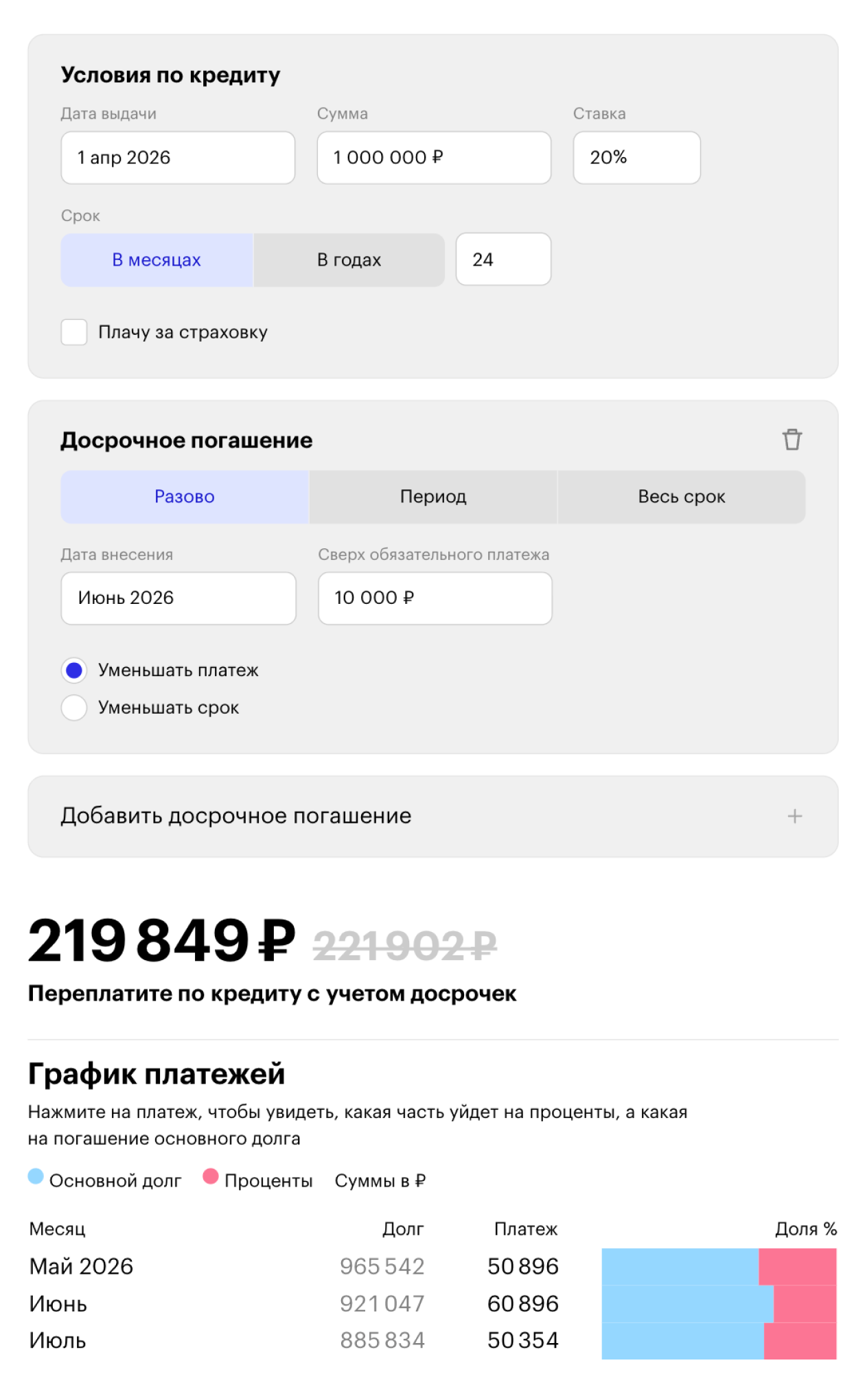 Если Сергей внесет 10 000 ₽ на досрочное погашение, выиграет 2 053 ₽ за два года