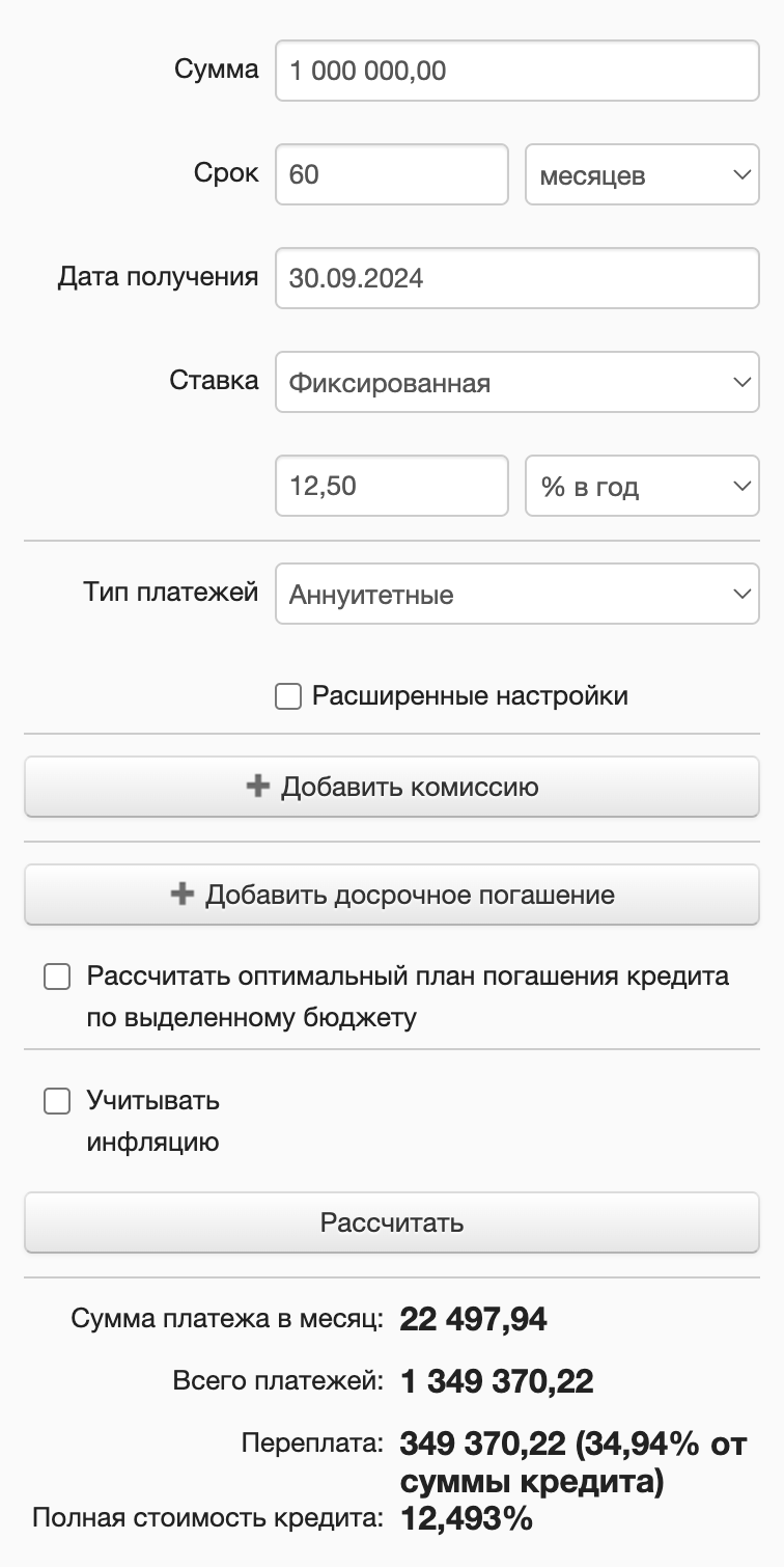 Это кредит 1 000 000 ₽ на 5 лет под 12,5% годовых, рассчитанный в «Финкалькуляторе»: ежемесячный платеж составляет 22 497,94 ₽, итоговая переплата — 349 370 ₽