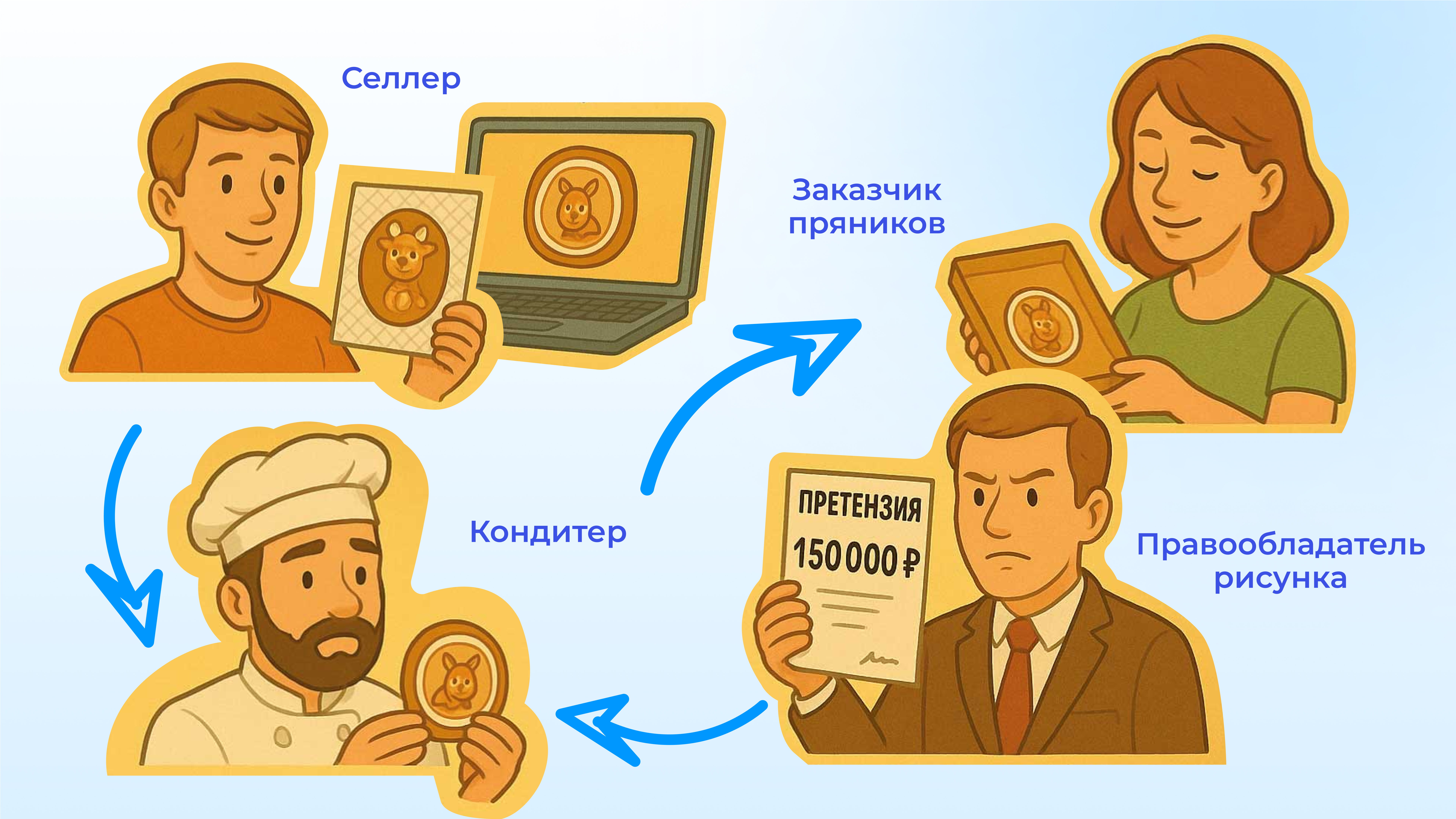 Получилось, что продал незаконно товар селлер, а получил претензию кондитер)