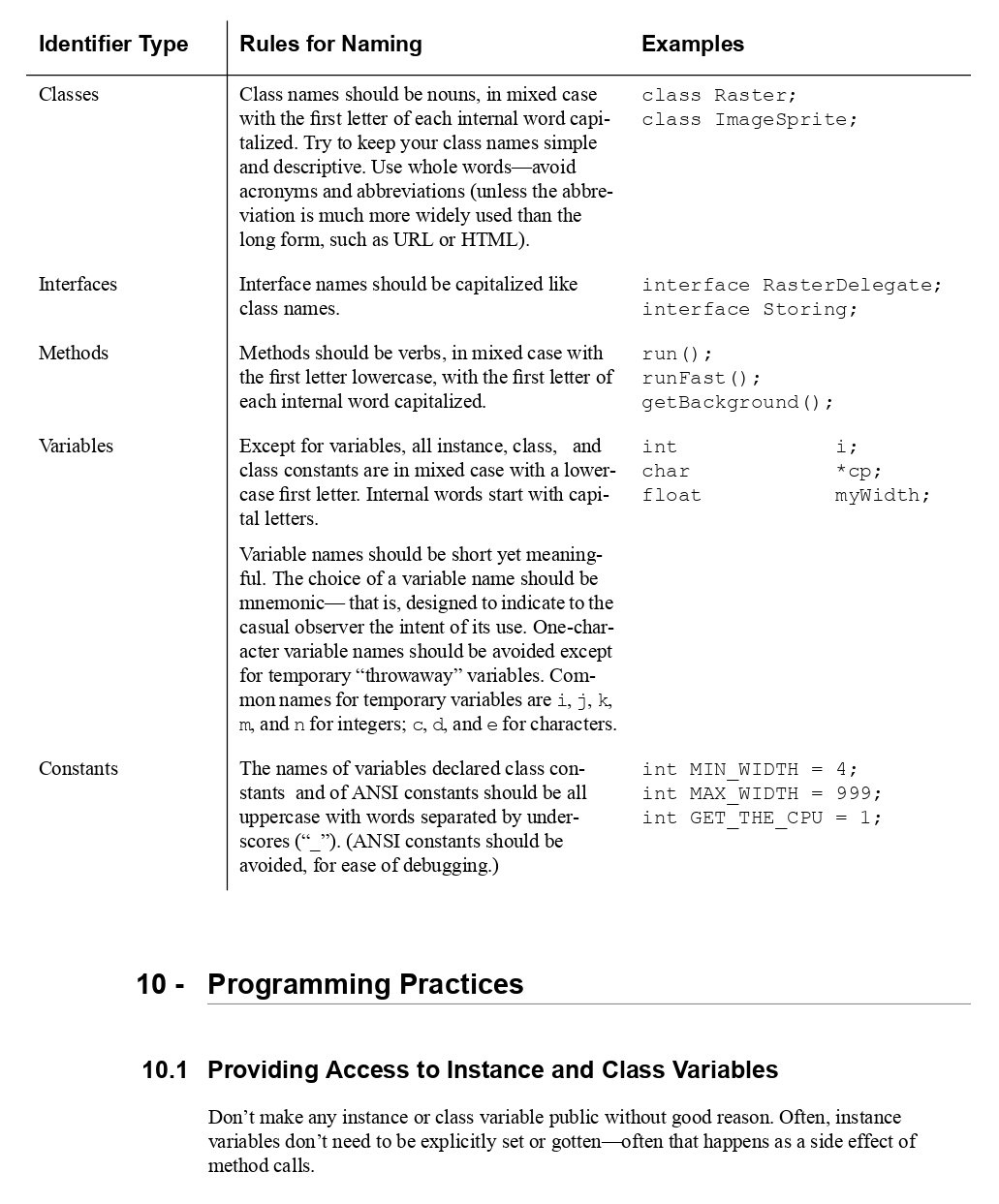 Пример требований по оформлению на Java. Источник: oracle.com
