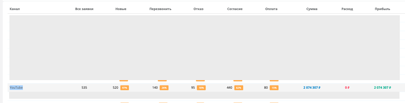 из crm