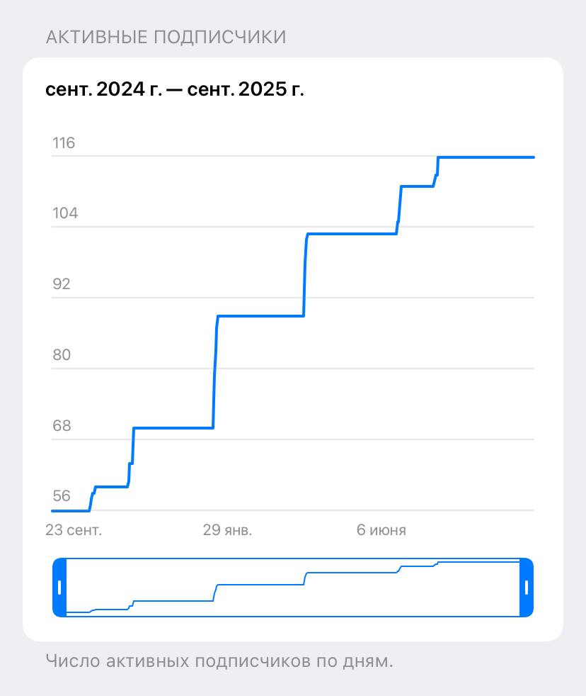 Аналитика в Tribute показывает, как вырос интерес к марафону за год